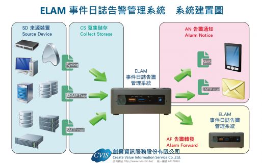 ELAM 事件日誌告警管理系統 v1 正式上市！